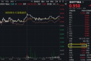 事业顺景算力爆发，159363劲涨2.3%，信创成超级“黑马”！光大证券盘中突发，券商ETF放量两连阳