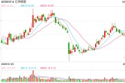 事业顺景亿纬锂能拟赴港IPO：近6年直接融资190亿业绩掉队明显 大股东曾包揽定增又大幅质押