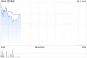 事业顺景黄金成为全球第二大储备资产！港股黄金股逆市上涨，潼关黄金涨近5%