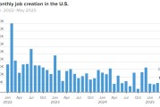 事业顺景美国 5 月非农就业人数增加 13.9 万 高于预期 失业率维持在 4.2%