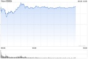 事业顺景一天内财富缩水340亿美元 马斯克先向特朗普低头