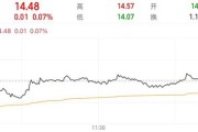 事业顺景隆基绿能人事巨震后，高瓴旗下HHLR“临阵”减持