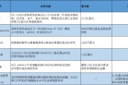 事业顺景BD交易大爆发 今年总额已超455亿美元！中国创新药能否打开增长新空间