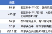 事业顺景98家央企资本市场实力全解析：434家上市公司版图曝光，谁才是万亿市值王者？