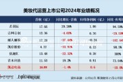 事业顺景凯诘电商转战港交所：品牌自运营成趋势行业景气度下滑、业绩接连双降 前五大品牌GMV占比超80%