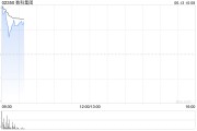 事业顺景数科集团获折让约28.9%提全购要约 6月13日复牌
