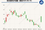 事业顺景海光信息“吞并”中科曙光预案出炉 现金选择权太“鸡肋”？业内人士：企业不想大量现金流出
