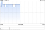 事业顺景红星美凯龙盘中涨近3% 重整计划获法院批准