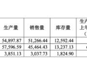 事业顺景敏芯股份连亏三年，低毛利困局难解