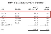 事业顺景大行科工拟赴港上市！股权高度集中