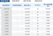 事业顺景老白干酒515万股激励股解禁在即！业绩达标与机构调仓下的股价博弈