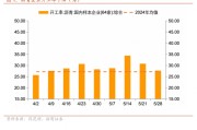 事业顺景招商宏观每周一评：如何看待5月宏观经济形势