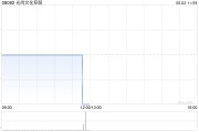 事业顺景光尚文化控股授出股份奖励