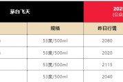 事业顺景飞天茅台散瓶批发价跌破2000元，背后原因大揭秘
