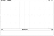 事业顺景东江集团控股拟斥资约2676万港元收购一幅越南地块