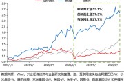 事业顺景兴证策略：谁在买港股新消费和创新药？