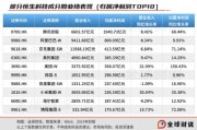 事业顺景引领中国资产价值重估，恒生科技指数进入“黄金击球区”