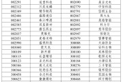 事业顺景A股重大调整，明日生效