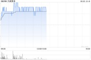 事业顺景大唐黄金盘中涨超9% 公司携手无锡专心智制成立AI矿业合资公司