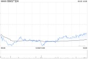 事业顺景瑞银：维持领展房产基金“买入”评级 目标价44.2港元