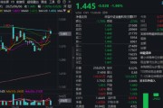 事业顺景主题概念驱动，金融科技ETF近两周涨超7.5%，大幅跑赢市场！