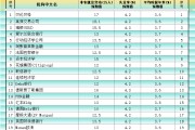 事业顺景非农最全前瞻：69家机构大咖预测大比拼，精明预测又在暗示重要信号