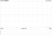 事业顺景金威医疗：供股认购不足达约31.55%