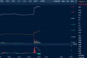 事业顺景油价金价，双双大涨！