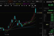 事业顺景这两只A股，即将“摘星脱帽”！