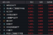 事业顺景逐“光”而行？信创新晋“吸金大户”，562030叒现天量，基金公司紧急提示风险！金融科技突然变脸，什么原因