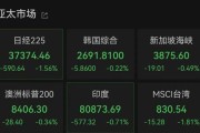 事业顺景亚太市场全线下跌，港股调整，连连数字大涨超60%