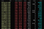 事业顺景港股，突发！最牛暴涨300%！