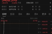 事业顺景突发！以色列袭击伊朗！德黑兰连续爆炸！黄金、原油直拉