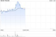 事业顺景中资券商股延续涨势 中信证券涨超4% 机构称行业持续展现自身弹性