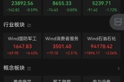 事业顺景黄金股，大涨！