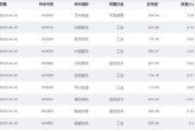 事业顺景大涨近75%！为什么“通用航空”可能接棒科技牛？