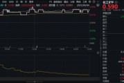 事业顺景新能源下乡助力！化工板块放量上涨，主力抢筹+十年估值低位，板块景气周期将至？