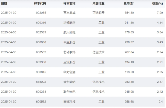 大涨近75%！为(🧓)什么“通用航空”可能接棒科技牛？