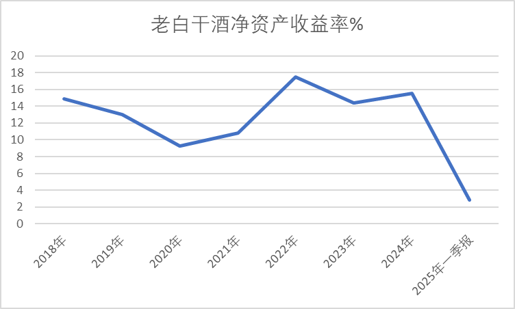 老白干酒515万股激(📽)励股解禁在即！业绩达标与机构调仓下的股价博弈