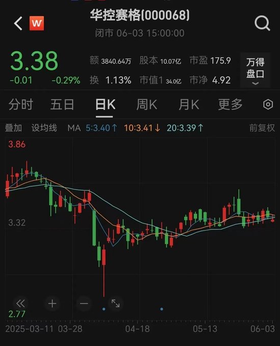 华控赛格董事长、董秘、副总经理三(🈹)高管(🐕)同日辞职