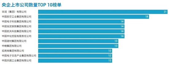 98家央企资本市场实力全解析(🏺)：434家上市公司版图曝光，谁才是万亿市值王者？