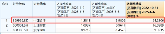 逐“光”而行？信(😓)创新晋“吸金大户”，562030叒现天量，基金公司紧急提示风险！金融科技突然变脸，什么原因