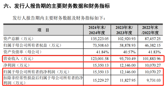 打新！智能卡龙头，来了(➗)