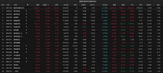 热点轮动加快！沪指冲击(🗞)3400点未果，原因为何？