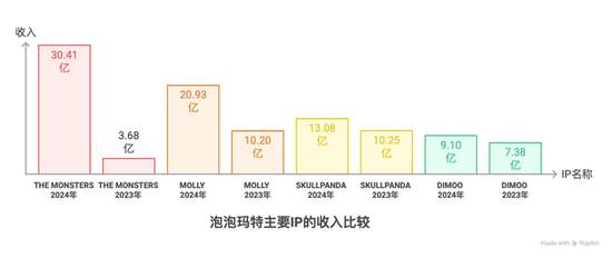 Labubu的假货产业链：秘(📚)密全球发货，工厂谁也不能来看