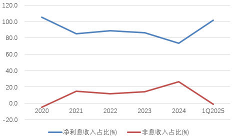 时隔半年再定增！张家口银行频频补充资(🌯)本背后，盈利能力亟待改善