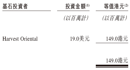 佰泽医疗启(🍅)动招股，6月23日香港上市，嘉实基金(🥎)参与基石(🍸)投资(⤵)