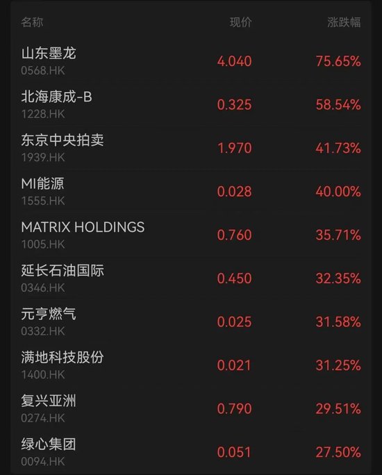 黄金股，大涨(♊)！