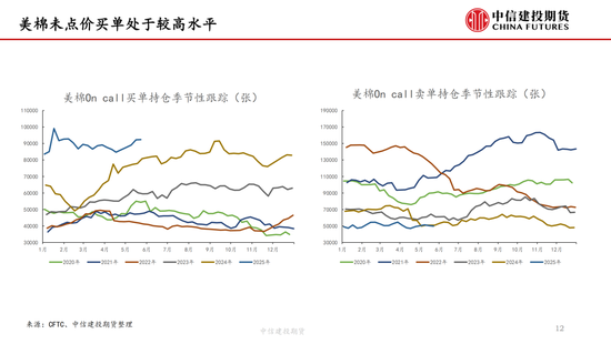 【棉(🚷)花纺谈】供应端阶(📄)段性(🦁)缩量 疆棉基差坚挺