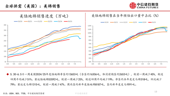 【棉花纺(🎾)谈】供应端阶段性缩量 疆棉基差坚挺